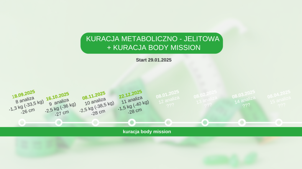 Moja kuracja - redukcja wagi cz 2