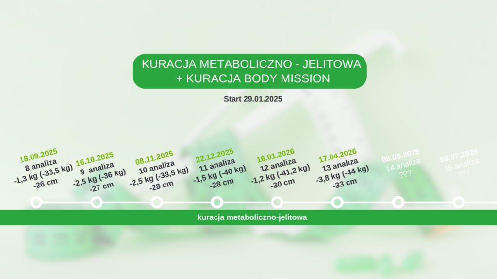 Analizy składu ciała i wyniki cz 2