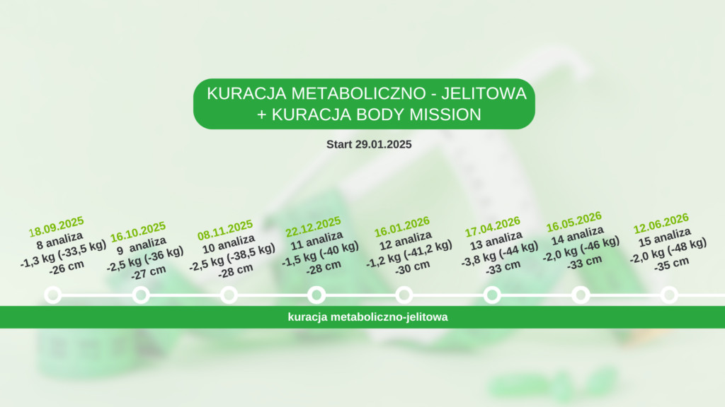 Analizy składu ciała i wyniki cz 2